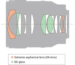 Objectif principal grand angle plein format FE 24 mm F1.4 GM  Modèle : SEL24F14GM – Image 3
