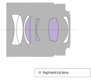 Objectif ZEISS standard plein format Sonnar FE 55 mm F1.8 ZA  Modèle : SEL55F18Z – Image 2