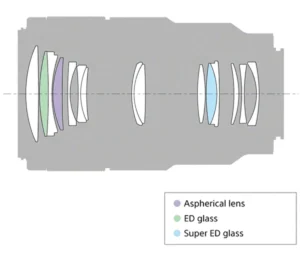 Objectif téléobjectif plein format FE 90 mm F2.8 Macro G OSS Macro Prime G avec SteadyShot optique  Modèle : SEL90M28G – Image 2