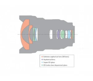 Objectif principal G zoom ultra-large plein format FE 12-24 mm F2.8 GM  Modèle : SEL1224GM – Image 6