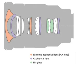 FE 16-35 mm F2.8 GM Objectif principal zoom grand angle plein format G  Modèle : SEL1635GM – Image 2