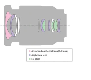 Vario-Tessar T* FE 16–35 mm F4 ZA OSS Objectif ZEISS zoom grand angle plein format avec SteadyShot optique  Modèle : SEL1635Z – Image 3