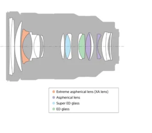 Objectif principal zoom standard G plein format FE 24-70 mm F2.8 GM  Modèle : SEL2470GM – Image 3