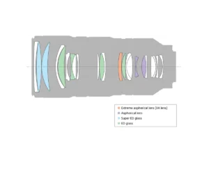 Objectif principal téléobjectif plein format FE 70-200 mm F2.8 GM OSS avec SteadyShot optique  Modèle : SEL70200GM – Image 5