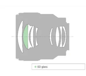 Objectif FE 85 mm f/1,8  Modèle : SEL85F18/2 – Image 4